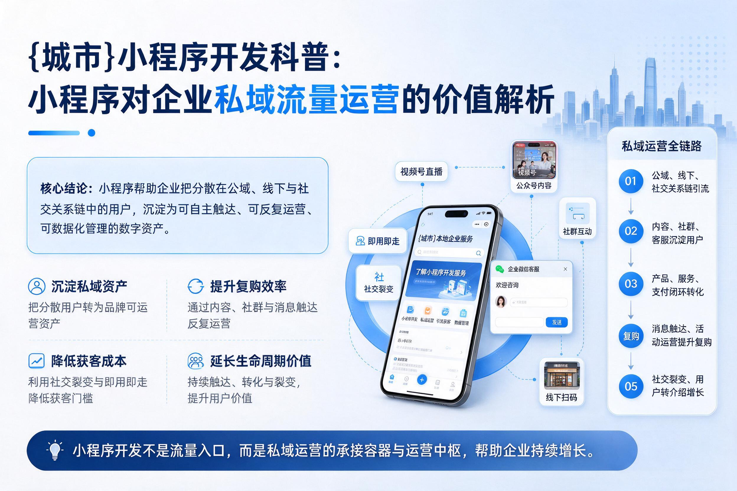 仙桃小程序开发科普：小程序对企业私域流量运营的价值解析